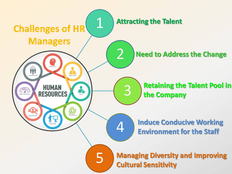 Challenges of HR Managers
